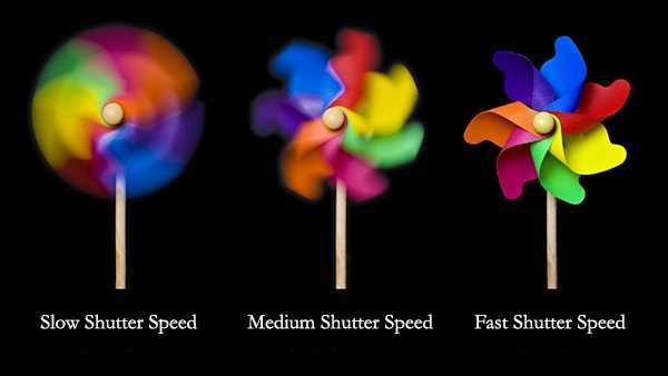 What is Shutter Speed?