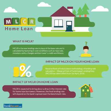 What is MCLR?
