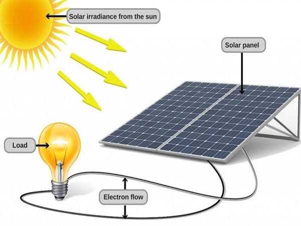What is solar power?