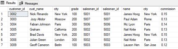 How to use Inner Join in SQL Server with example and write a SQL query to find the salesperson and customer who belongs to same city. Return Salesman, cust_name and city.