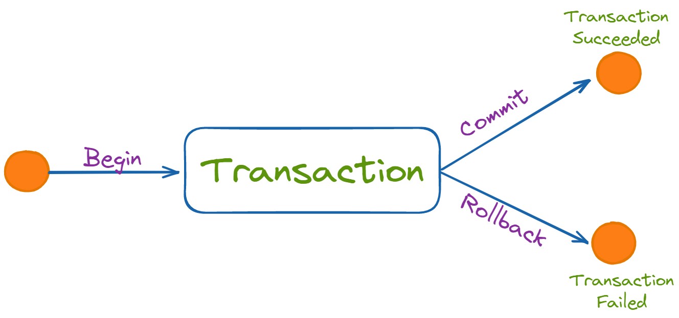How to handle Transaction in .NET Core?