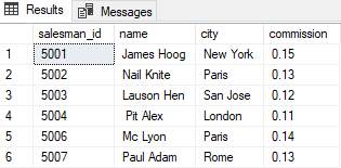 How to use SQL Joins in Stored Procedure explain with example?