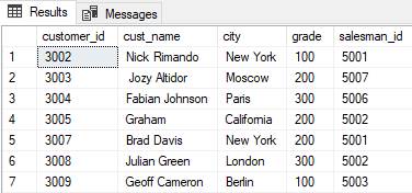 How to use SQL Joins in Stored Procedure explain with example?