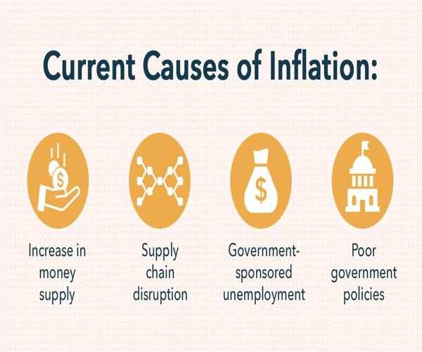 What is inflation, and how and why does it occur?