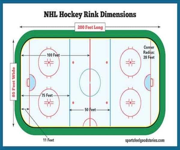 What is the size of the rink ?