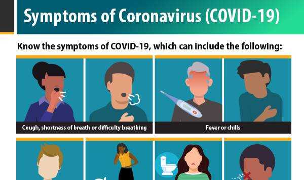 what is coronavirus symptoms