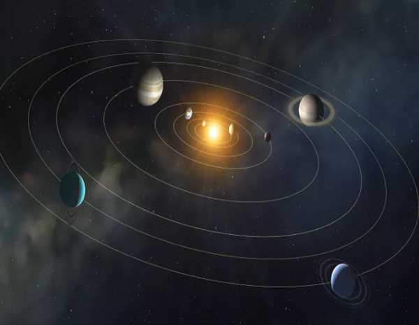 Which planets in the Solar System are considered as dwarf planets?