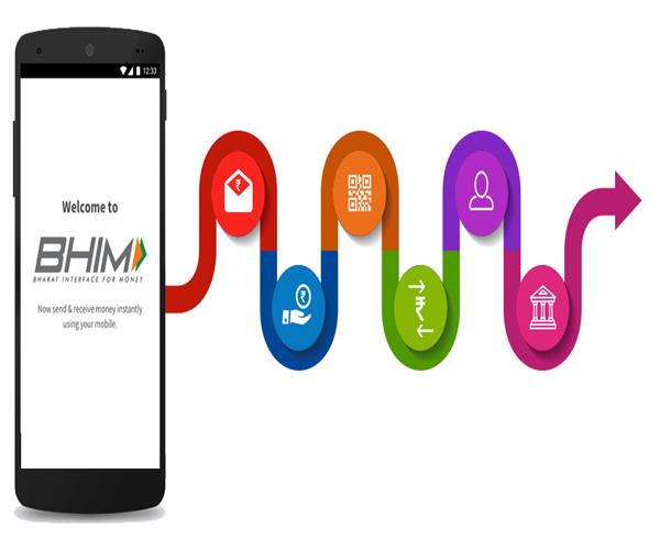How do you add money to your BHIM app wallet in India?