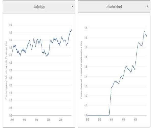 How hot is Salesforce now as a carrier choice?