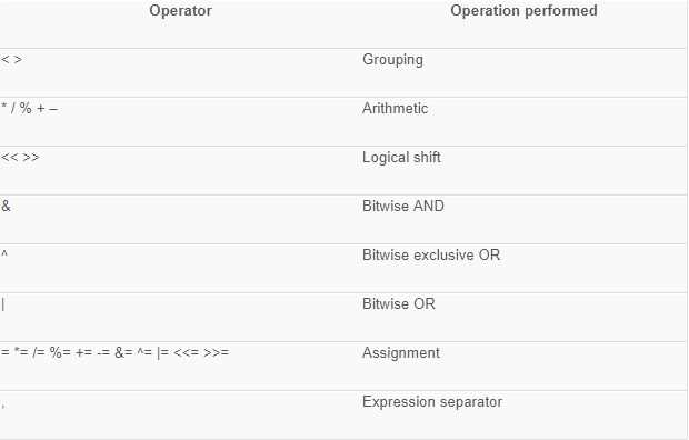 How to perform calculation ON CMD?