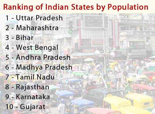 which is the largest state of india