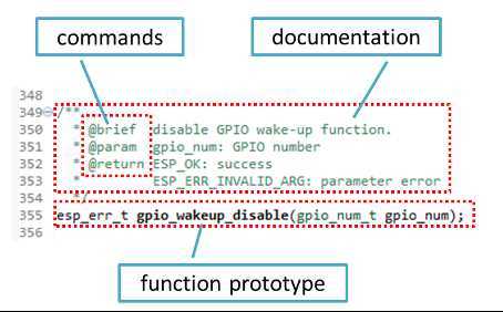 What is Documentation?